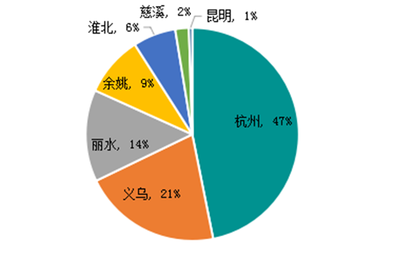 凯时尊龙人生就是博·Z6(中国)首页官网