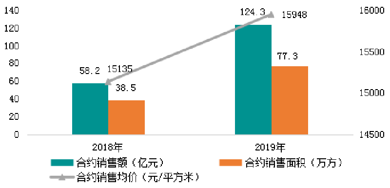 凯时尊龙人生就是博·Z6(中国)首页官网