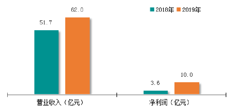 凯时尊龙人生就是博·Z6(中国)首页官网